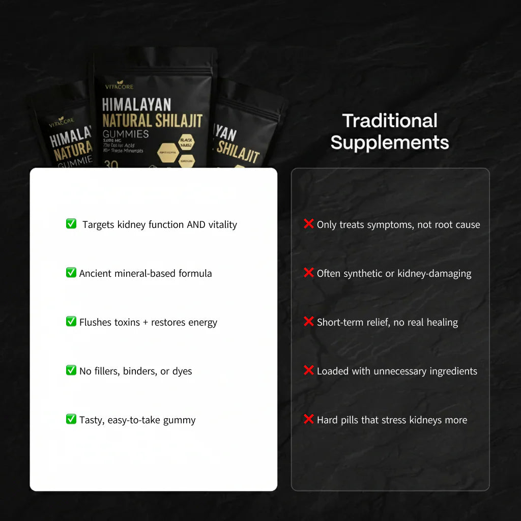 Kidney Support Shilajit Gummies